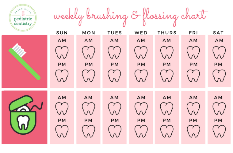 A weekly brushing and flossing chart for kids
